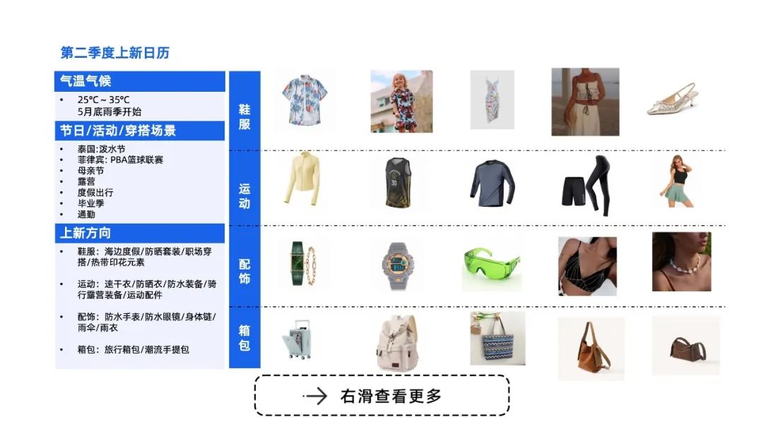 Lazada跨境发布5大生意策略助力商家生意增长