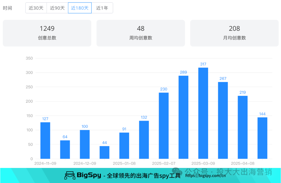 泳装出海｜看小众DTC品牌如何颠覆传统泳装市场