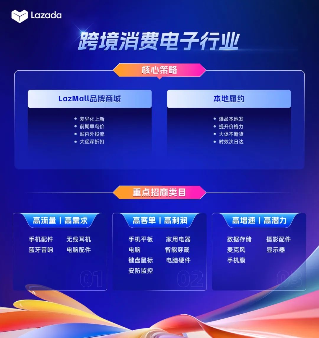 Lazada跨境发布5大生意策略助力商家生意增长