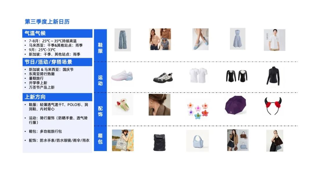 Lazada跨境发布5大生意策略助力商家生意增长