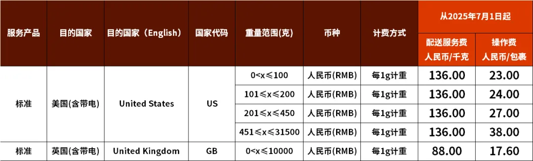 7月这10条新规，跨境电商卖家都知道了吗？