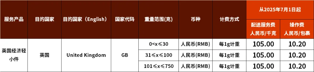 7月这10条新规，跨境电商卖家都知道了吗？