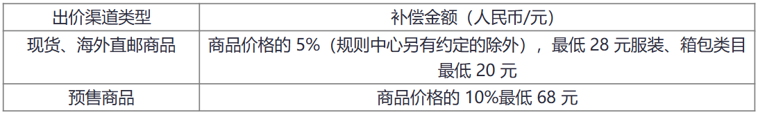 得物Poizon国际卖家保证金规则