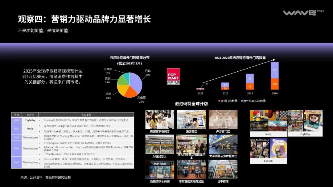 全球消费市场的“中国时刻”正到来