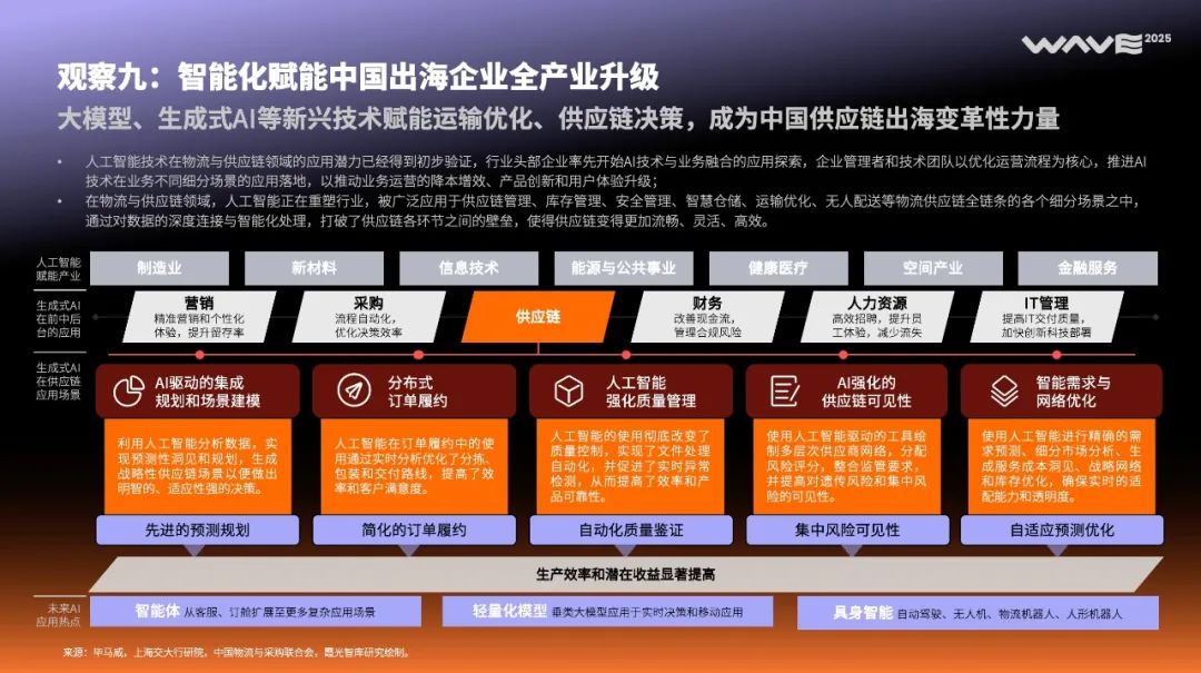 全球消费市场的“中国时刻”正到来