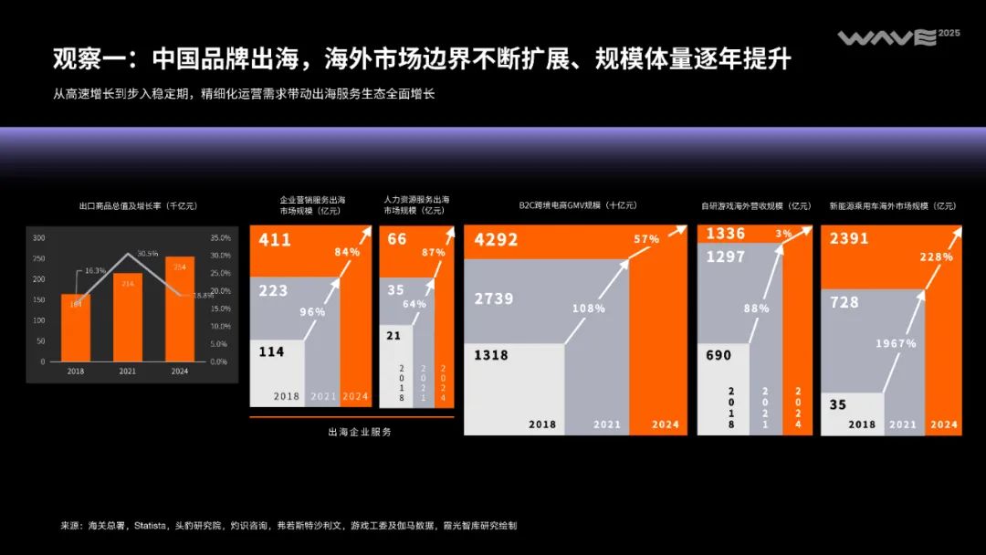 全球消费市场的“中国时刻”正到来