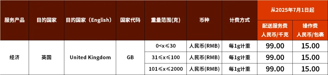 7月这10条新规，跨境电商卖家都知道了吗？