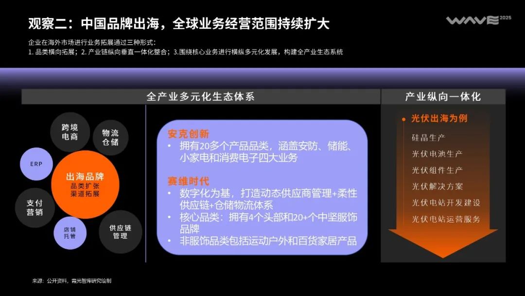 全球消费市场的“中国时刻”正到来