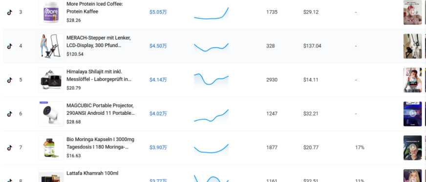 德国一款卷发梳7天卖出上千单、GMV超$64,000!