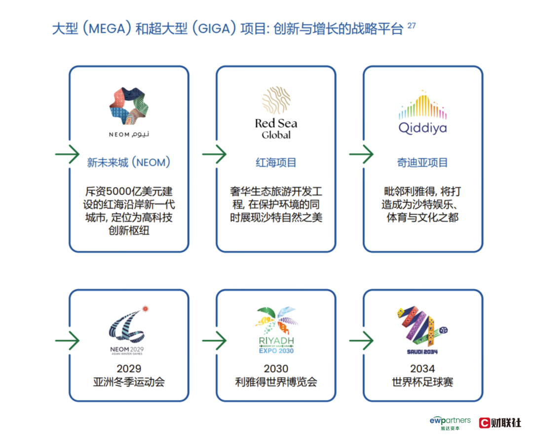 中东投资三问：趋势·机遇·路径