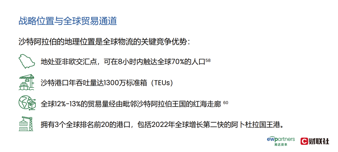 中东投资三问：趋势·机遇·路径