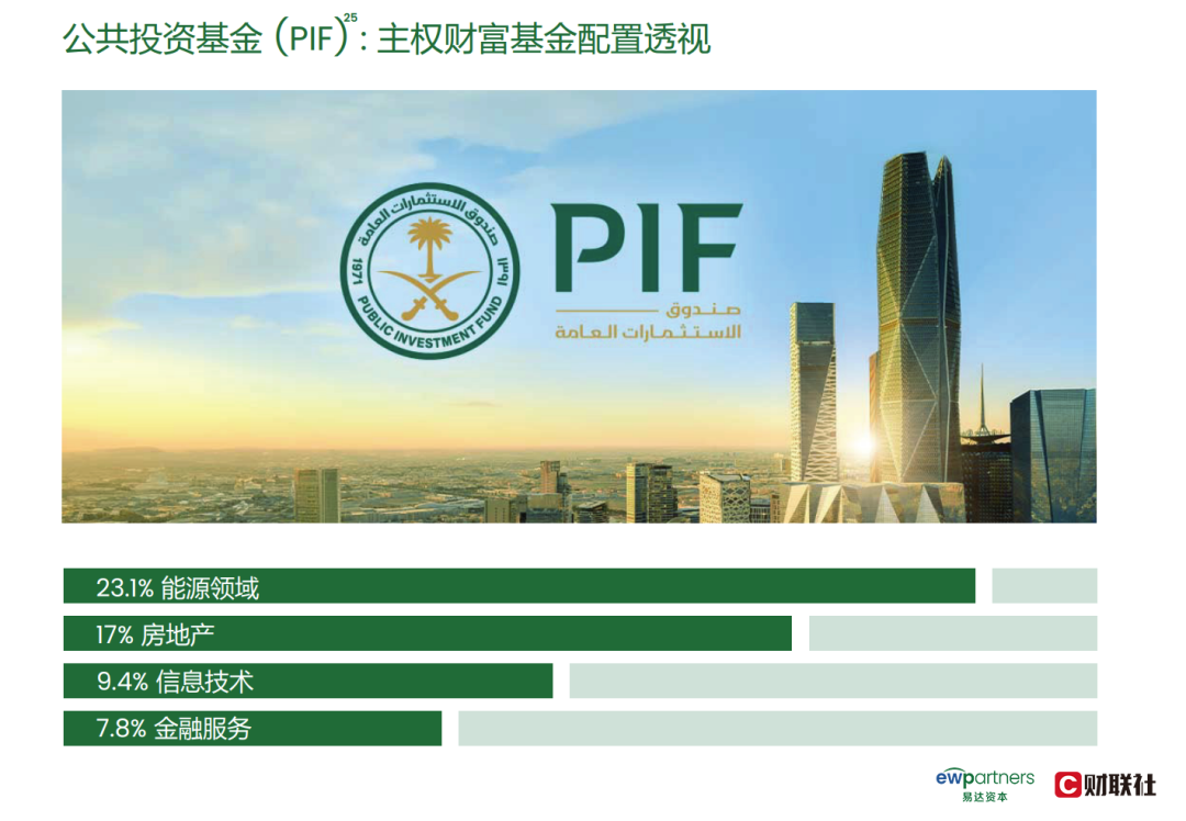 中东投资三问：趋势·机遇·路径