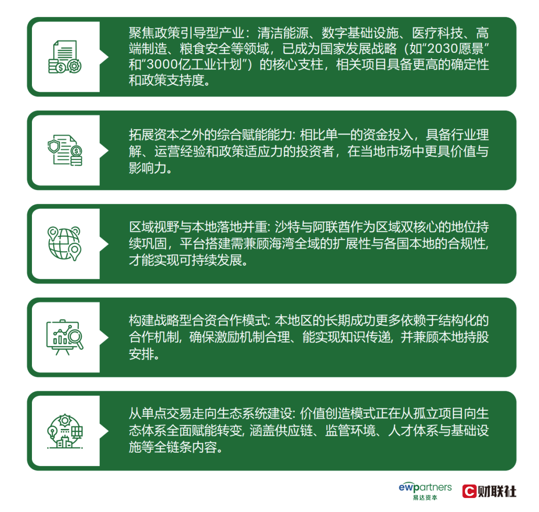 中东投资三问：趋势·机遇·路径