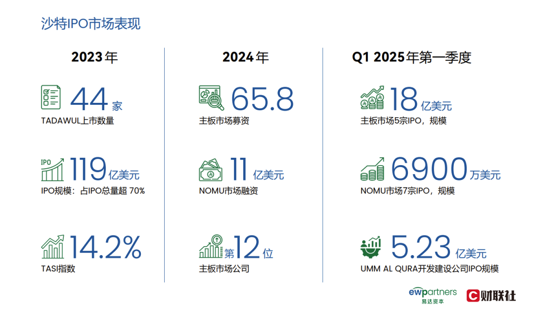 中东投资三问：趋势·机遇·路径