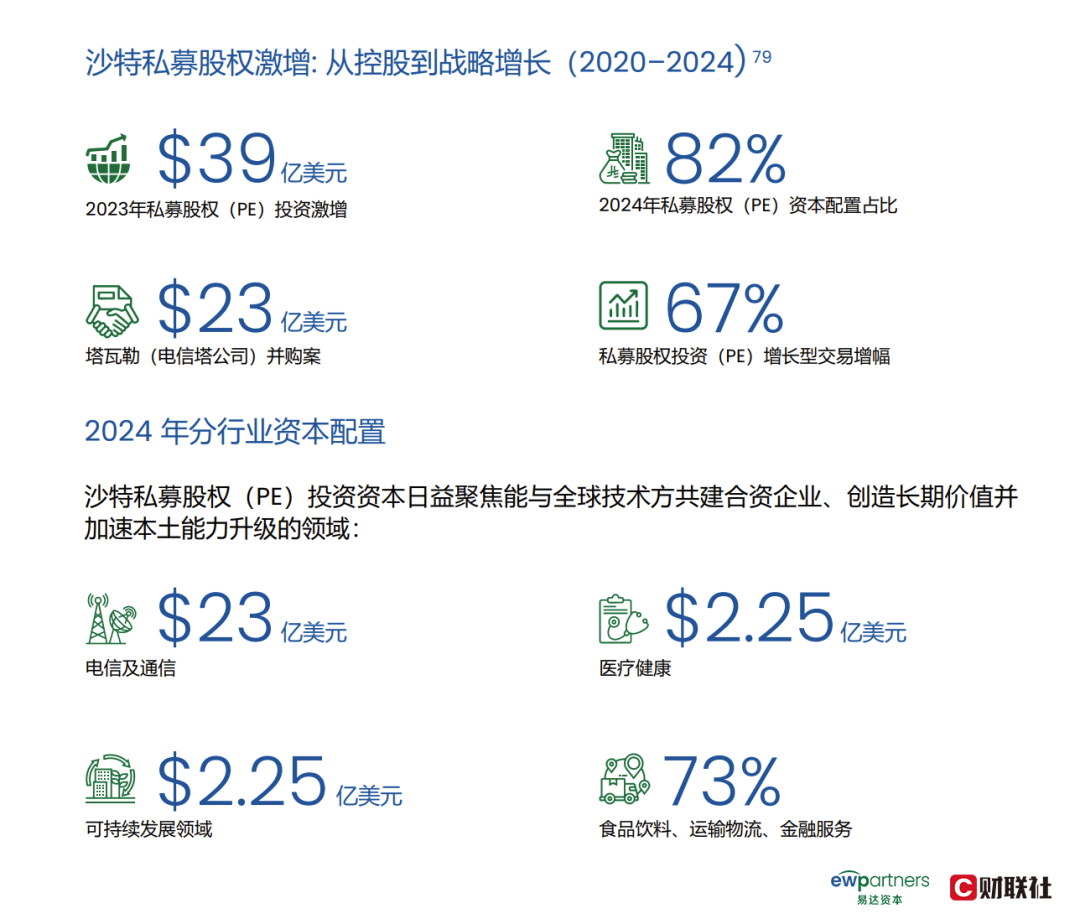 中东投资三问：趋势·机遇·路径
