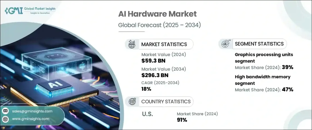 AI硬件出海爆发！全球市场年增18%达2963亿美元，情感交互设备溢价显著