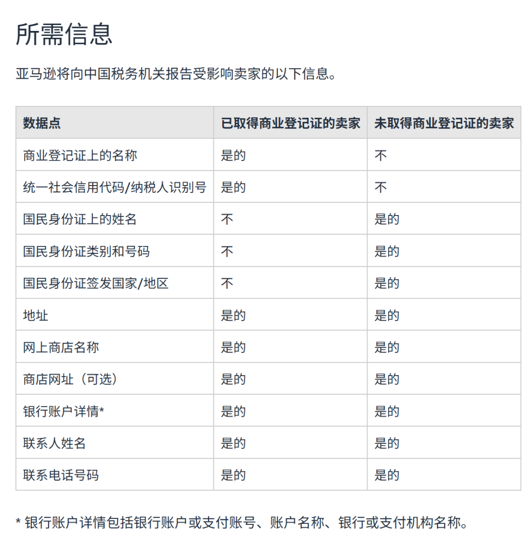 不报就罚？一文看懂跨境电商卖家必须掌握的《涉税信息报送规定》