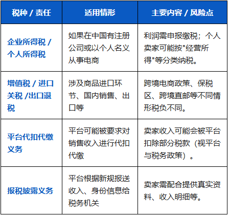 不报就罚？一文看懂跨境电商卖家必须掌握的《涉税信息报送规定》