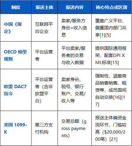 不报就罚？一文看懂跨境电商卖家必须掌握的《涉税信息报送规定》