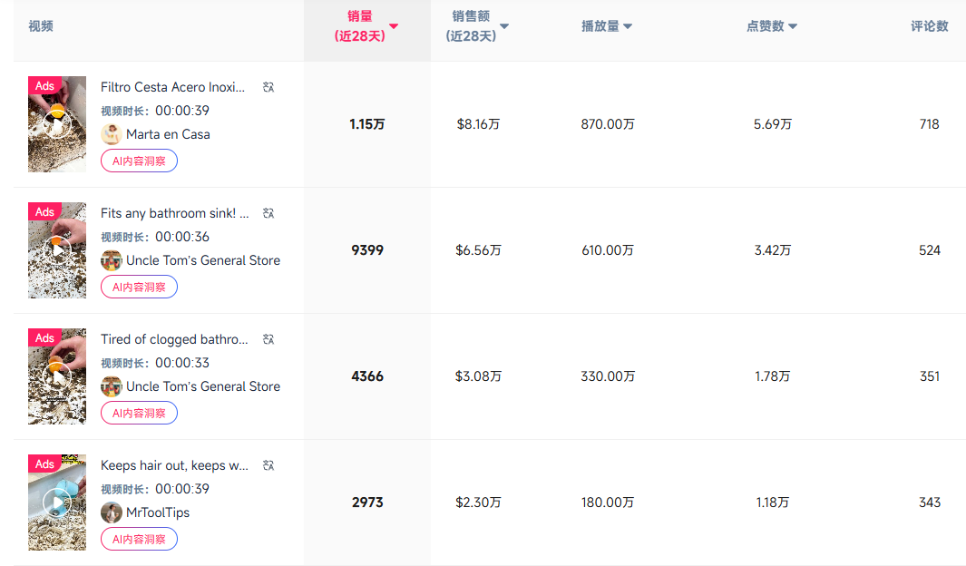 暴涨2222%，TikTok 9月10大爆款产品都有哪些？