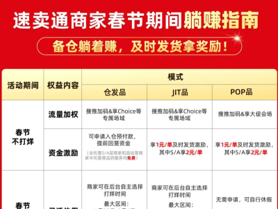 @全体速卖通卖家：春节准时发货每单最高补贴2元！
