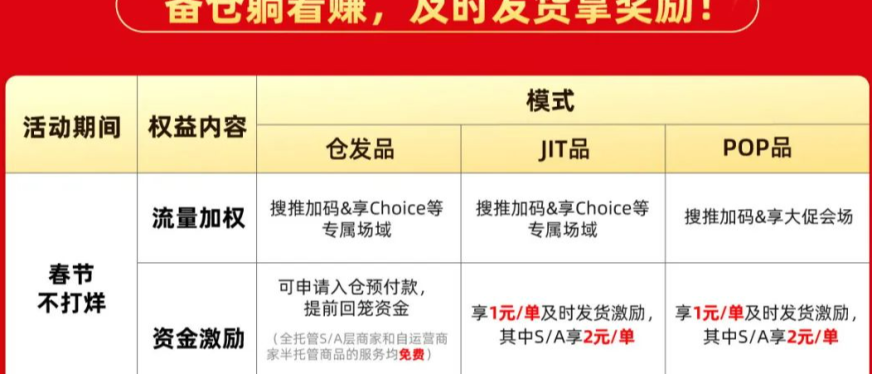 @全体速卖通卖家：春节准时发货每单最高补贴2元！