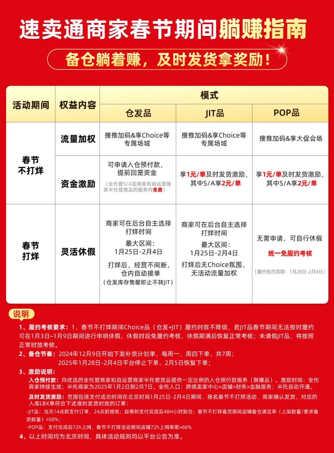 @全体速卖通卖家：春节准时发货每单最高补贴2元！