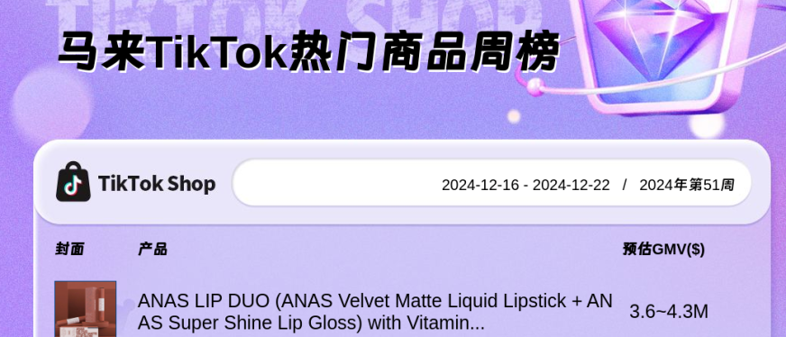 TikTok Shop各国热销商品一览(12.16-12.22)