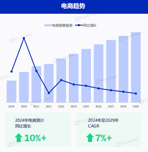 亚马逊2024年度战略重点回顾