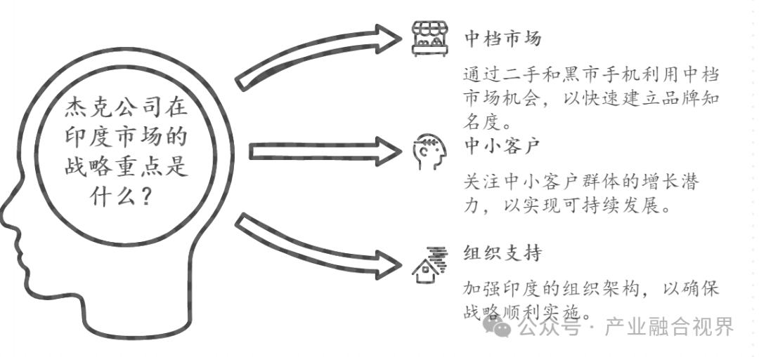 花全部的时间研究出海市场的正确趋势，如果保持一致，利润就会滚滚而来！