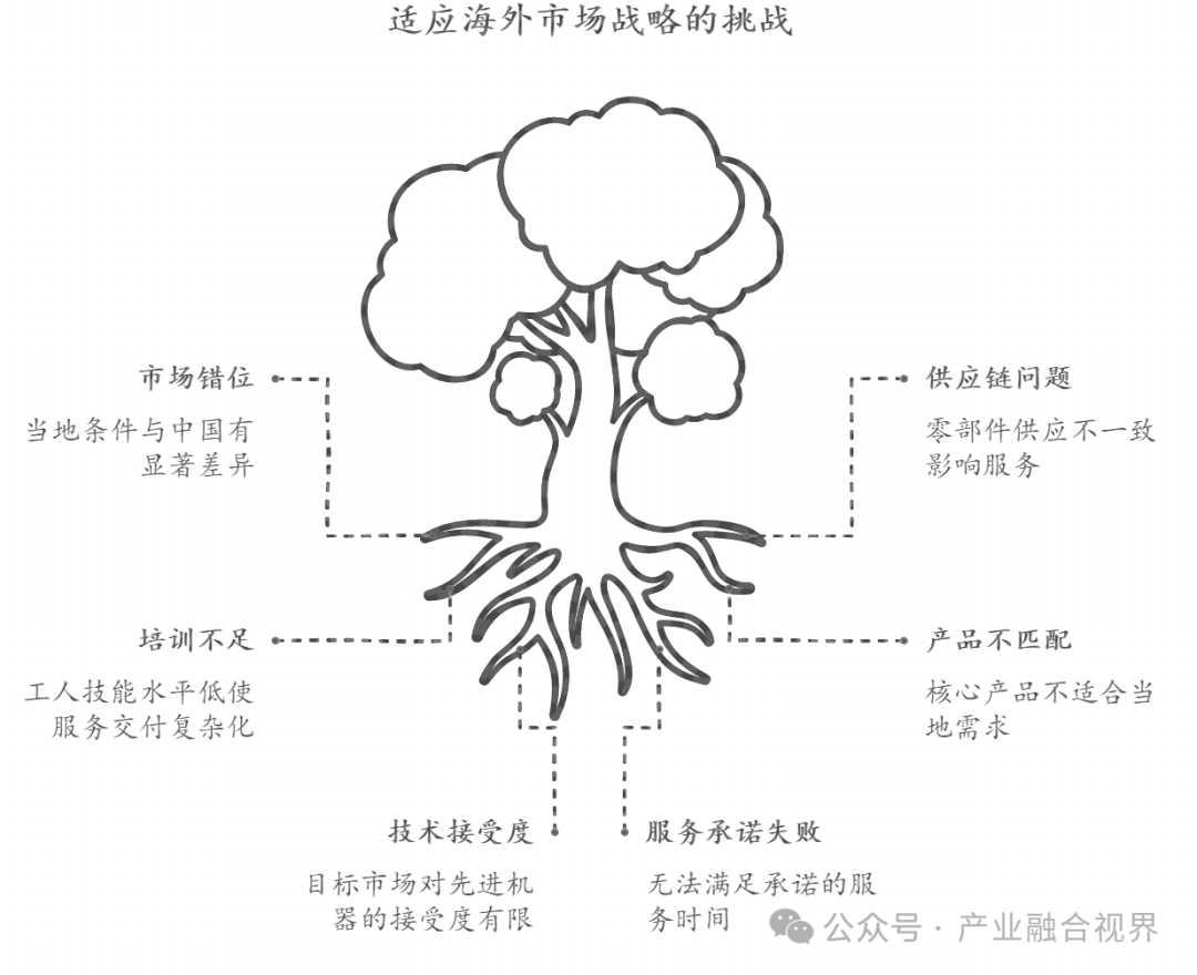 花全部的时间研究出海市场的正确趋势，如果保持一致，利润就会滚滚而来！
