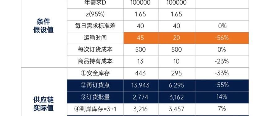 解密亚马逊智能托管逻辑,卖家如何不掉队?