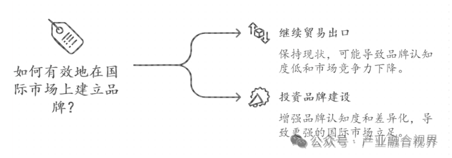 花全部的时间研究出海市场的正确趋势，如果保持一致，利润就会滚滚而来！