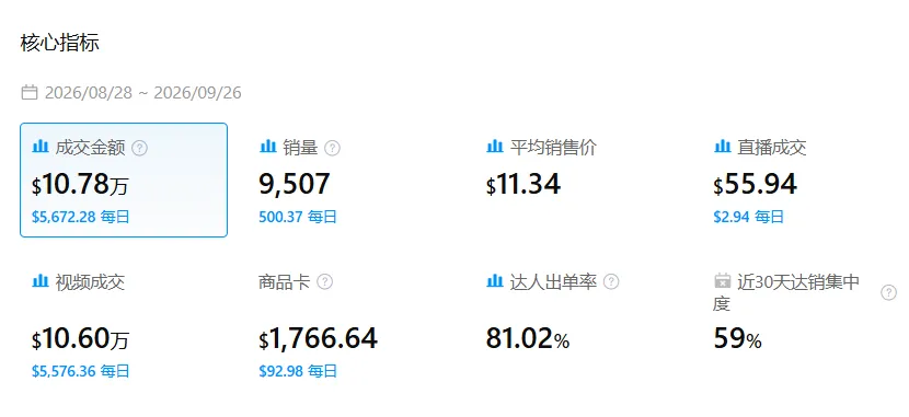 图片 30天成交72.35万,车门收纳袋翻新再次卖爆 | 爆品洞察