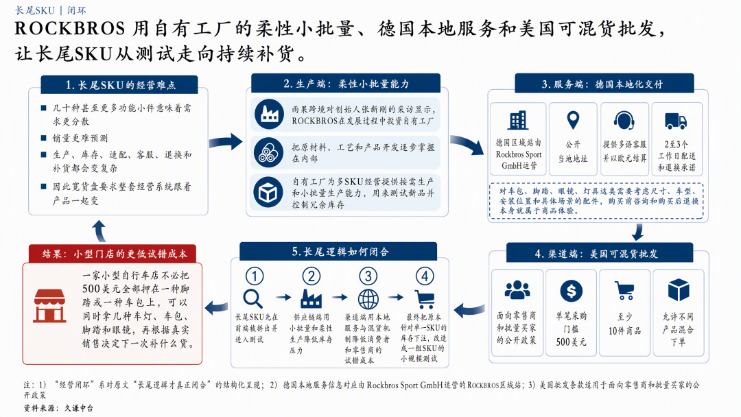 年营收20亿,ROCKBROS把骑行需求拆得有多细?