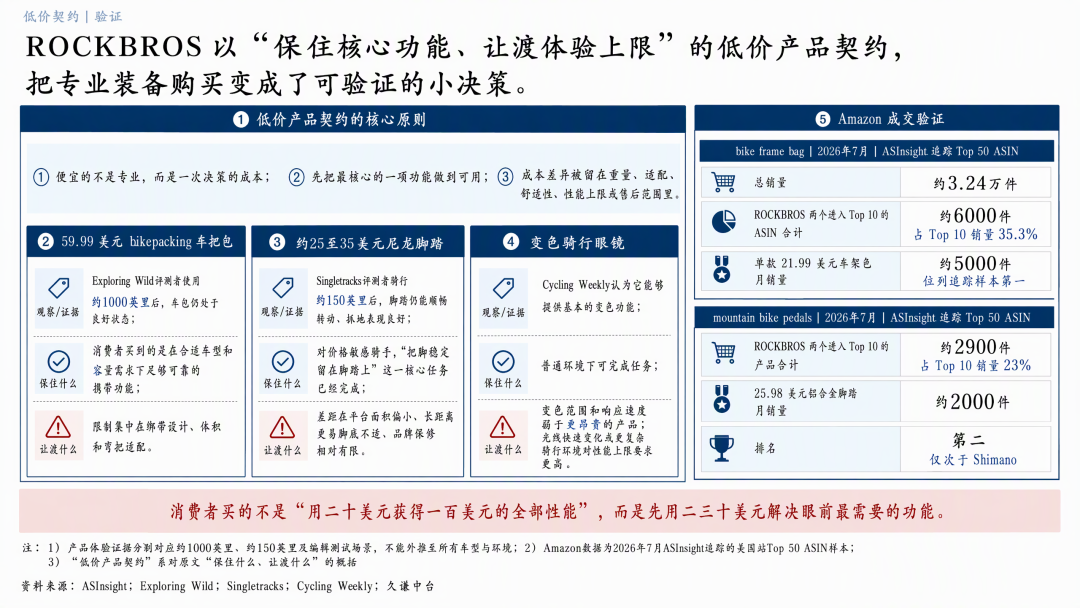 年营收20亿,ROCKBROS把骑行需求拆得有多细?