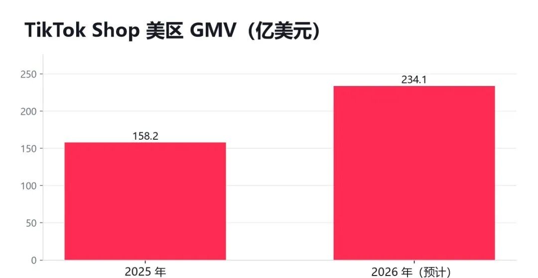 图片 TikTok一个类目选错,货可能被平台直接销毁
