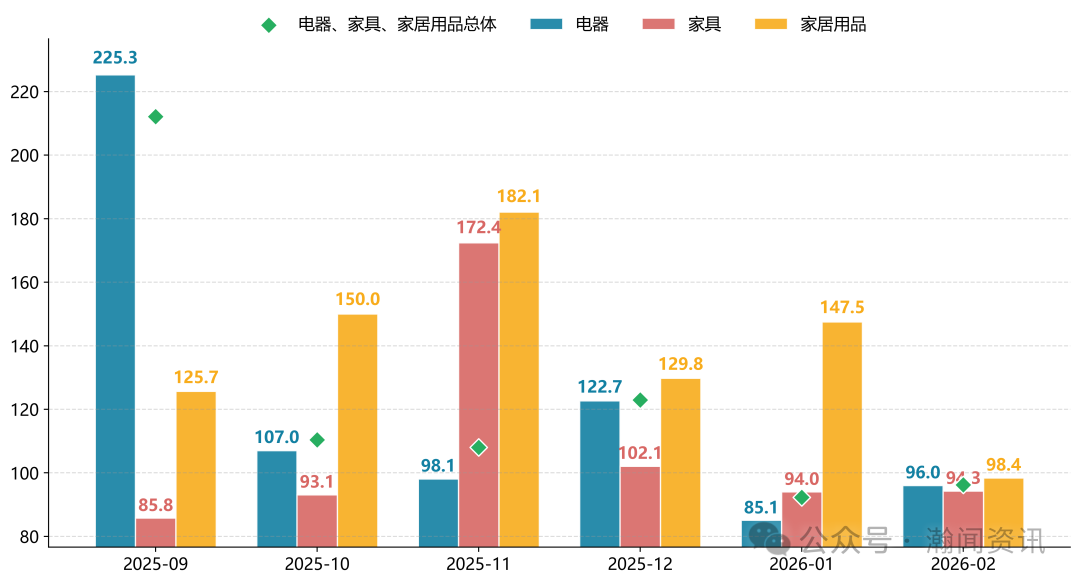 图片 2026年1-2月中国进口消费品价格指数(ICI)报告