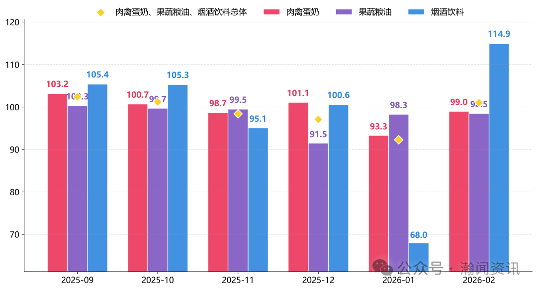 图片 2026年1-2月中国进口消费品价格指数(ICI)报告