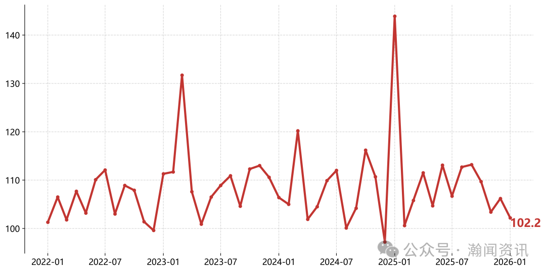 图片 2026年1-2月中国进口消费品价格指数(ICI)报告