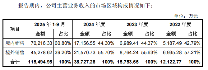 年入17亿，杭州大卖也要冲刺IPO