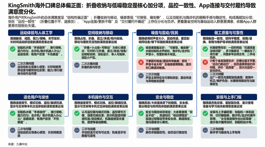 图片 北京走步机,如何横扫57国破百万台?