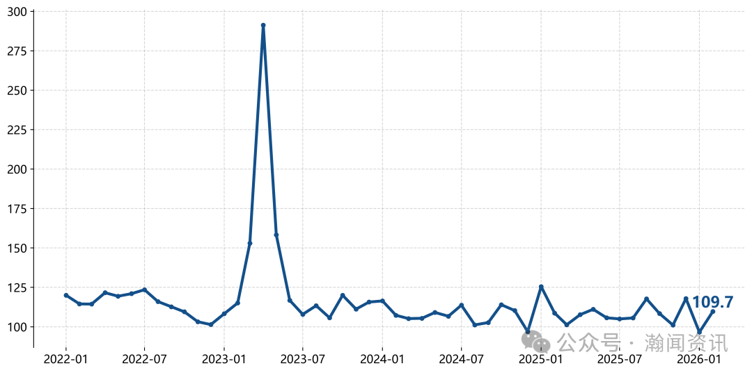 图片 2026年1-2月中国进口消费品价格指数(ICI)报告