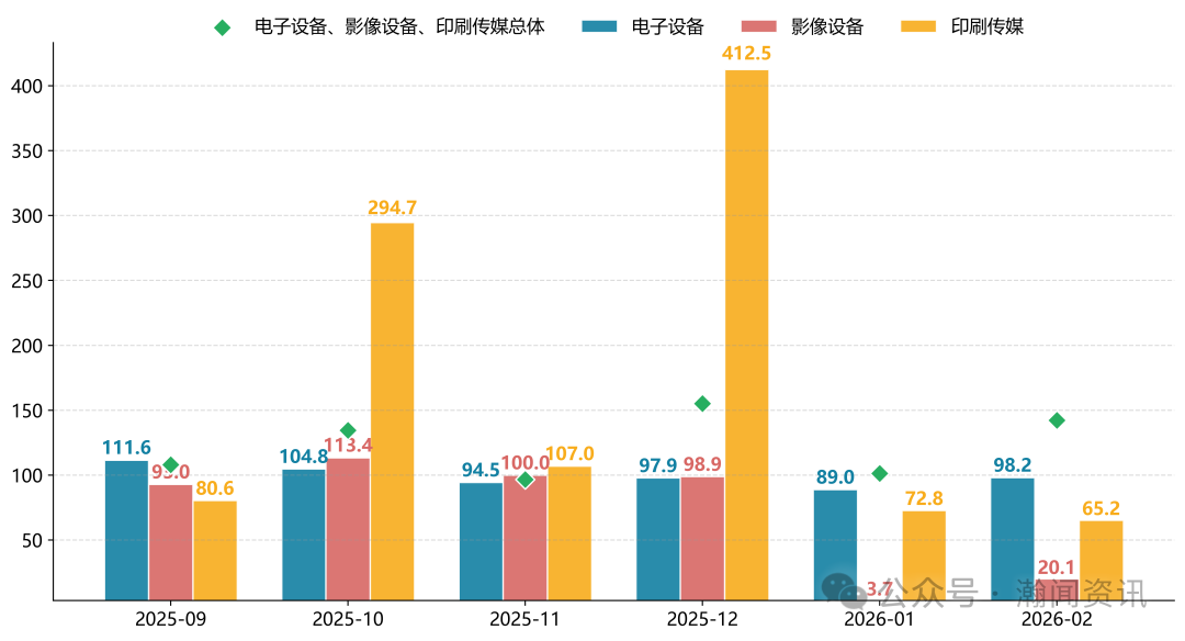 图片 2026年1-2月中国进口消费品价格指数(ICI)报告