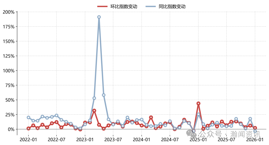 图片 2026年1-2月中国进口消费品价格指数(ICI)报告