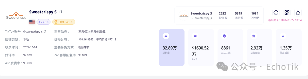 图片 14天狂揽336万!“反向日光浴”卖到断货,中国出海品牌凭什么横扫TikTok?