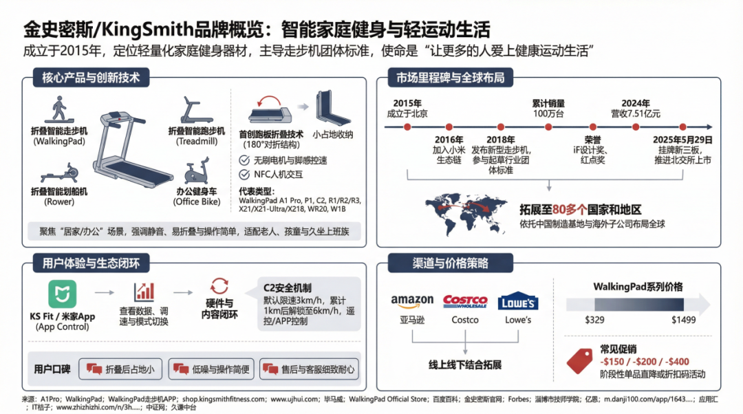 图片 北京走步机,如何横扫57国破百万台?