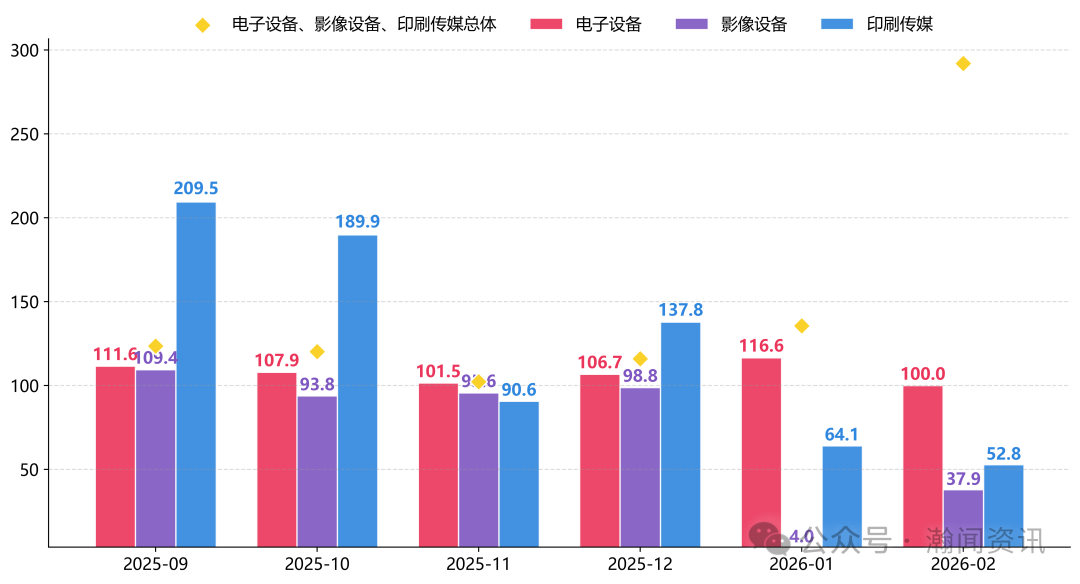 图片 2026年1-2月中国进口消费品价格指数(ICI)报告