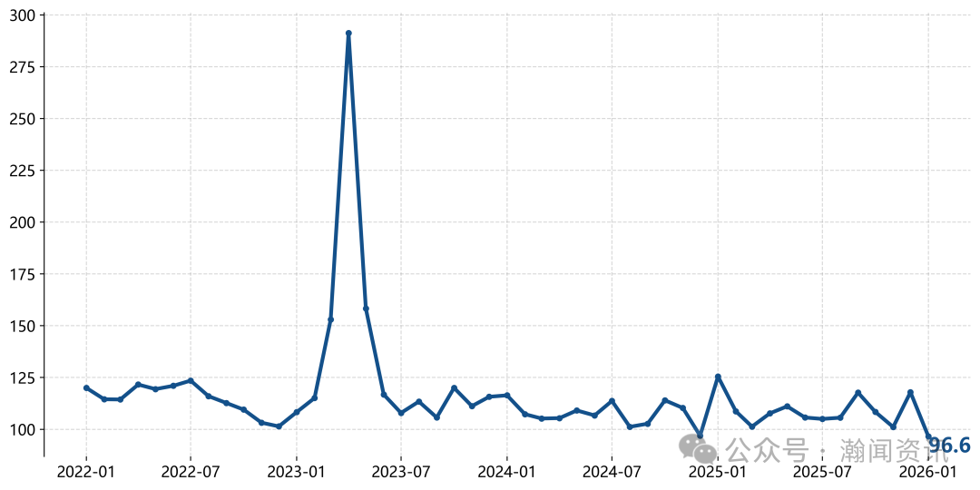 图片 2026年1-2月中国进口消费品价格指数(ICI)报告