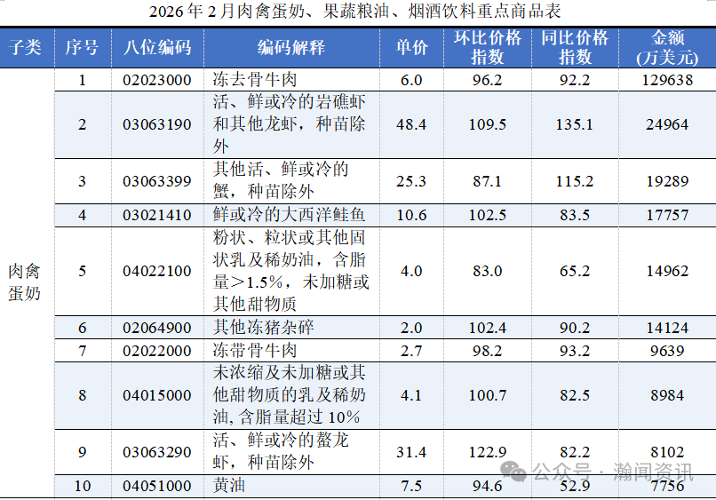 图片 2026年1-2月中国进口消费品价格指数(ICI)报告